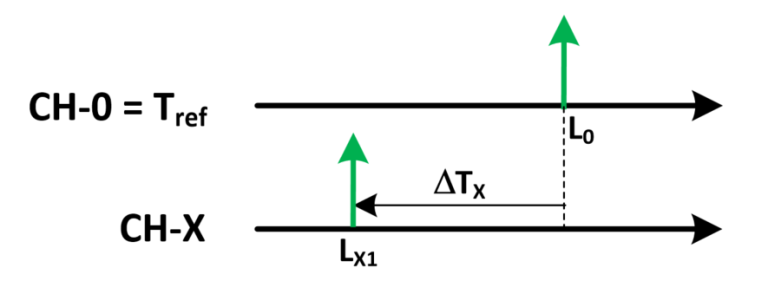 Common Stop