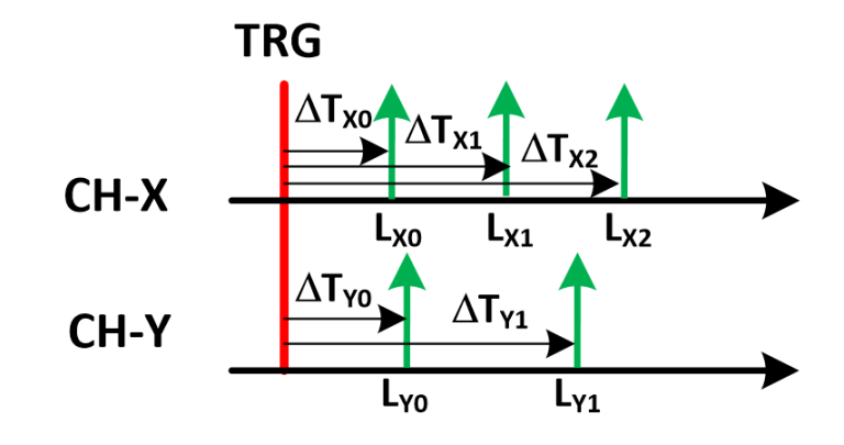Trigger Matching