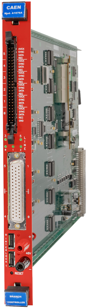 Branch Controllers
