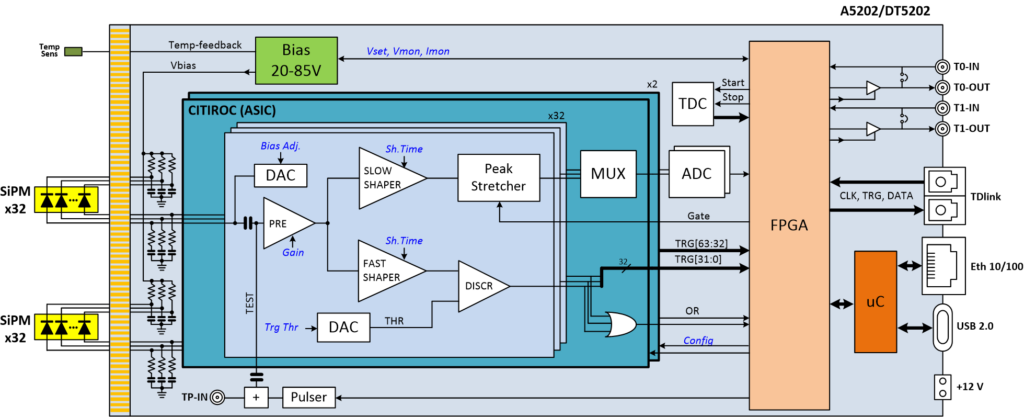 Photo of A5202