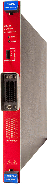 Single width (5 TE wide) - Radiall 52-pin, 24/36/48 channel: A7030LP, A7030LN, A7030TP, A7030TN, A7030YN, A7030YP, A7030N, A7030P