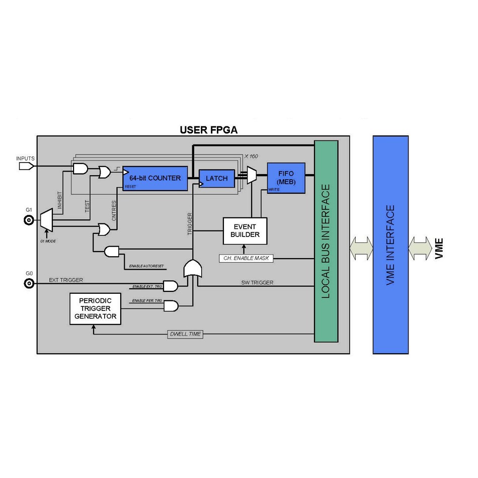 Photo of FW2495SC