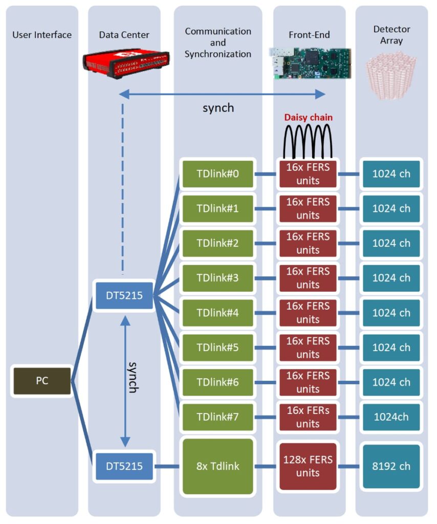 Photo of A5202