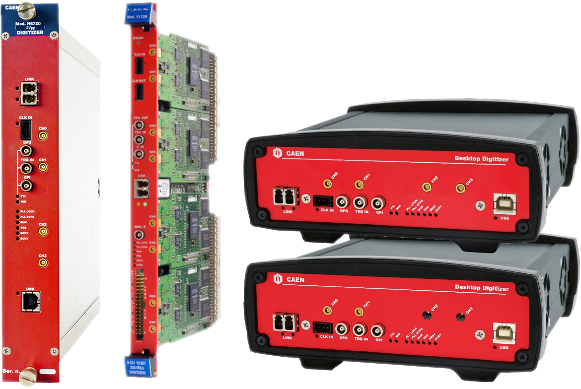 Photo of Digitizers