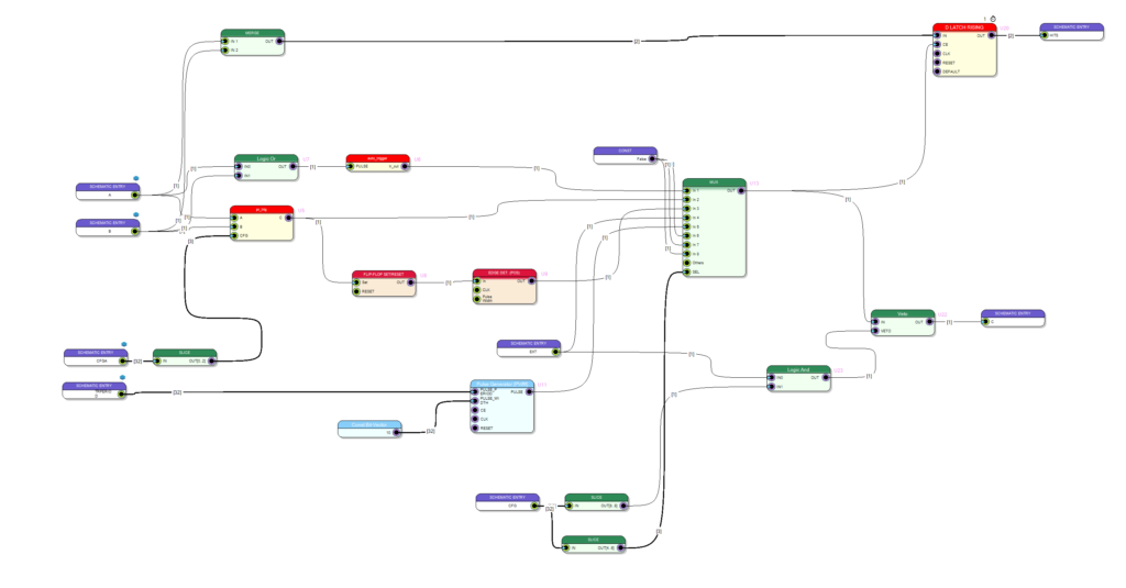 Photo of Sci-Compiler