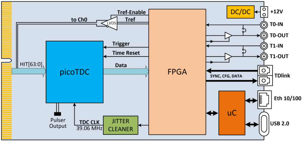 Photo of A5203