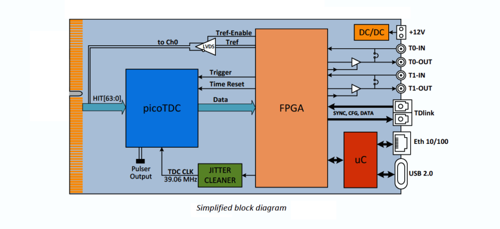 Photo of DT5203