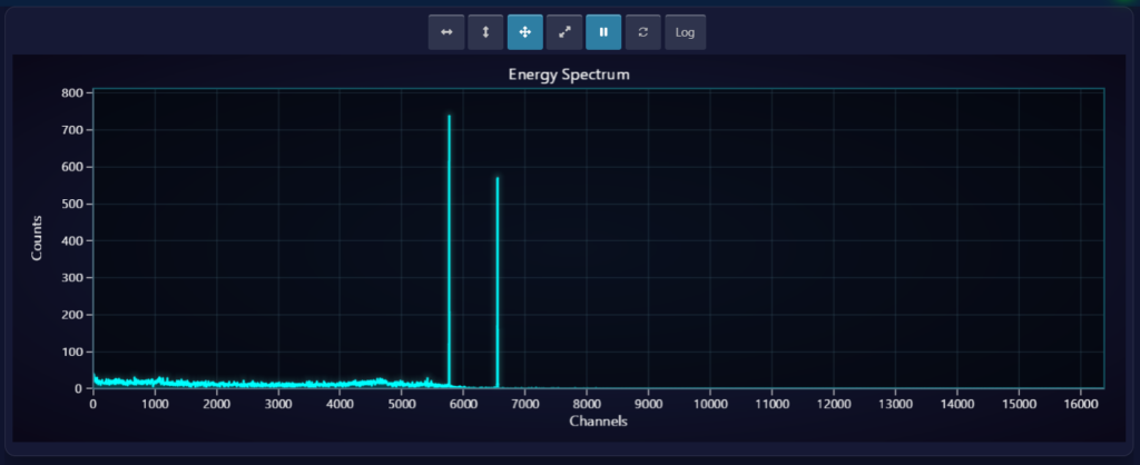 DT4810 web interface: the Energy Spectrum view displays the MCA histogram built from the emulated data stream., showing a Cobalt-60 reference spectrum.