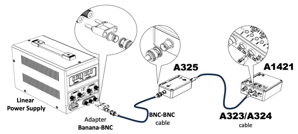 A1421 powered using the A325 and a linear power supply
