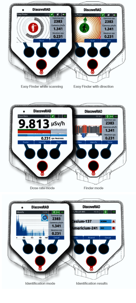 Photo of Radionuclide Identification (RID)
