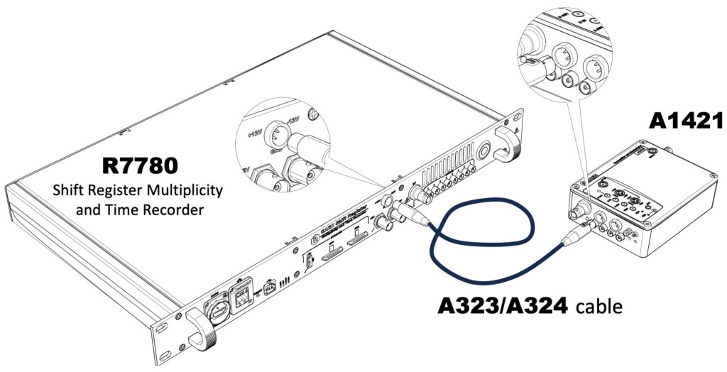 A1421 powered directly by the R7780-Shift Register Multiplicity and Time Recorder