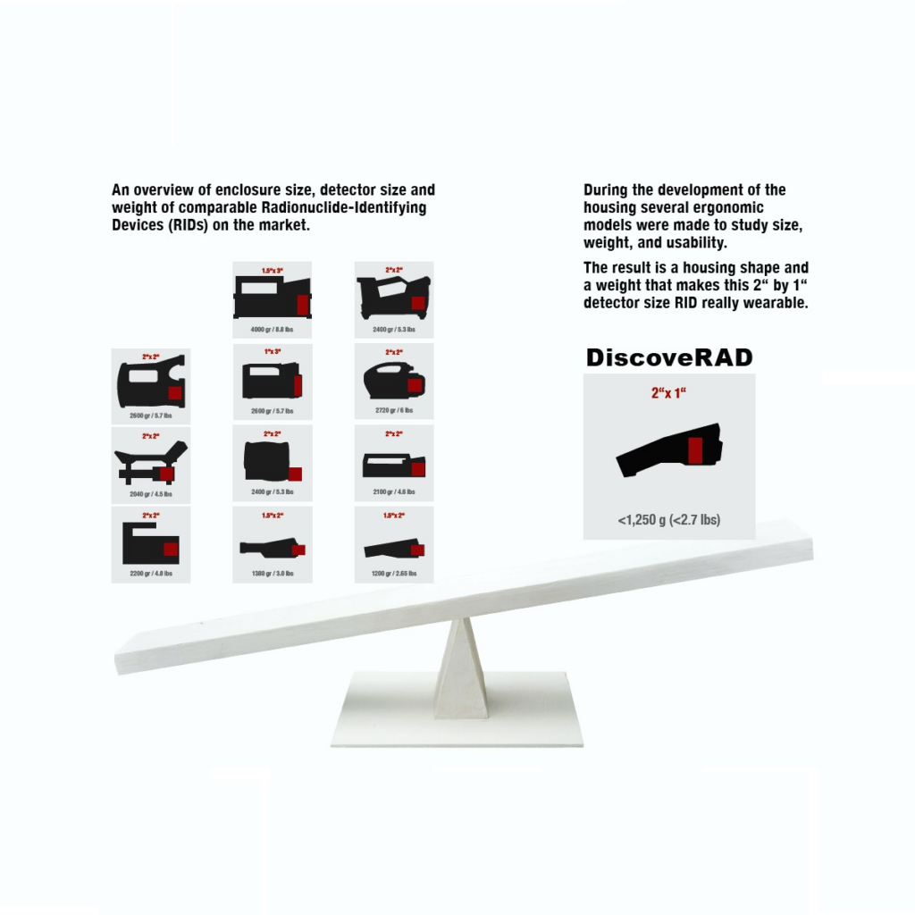 Photo of Radionuclide Identification (RID)