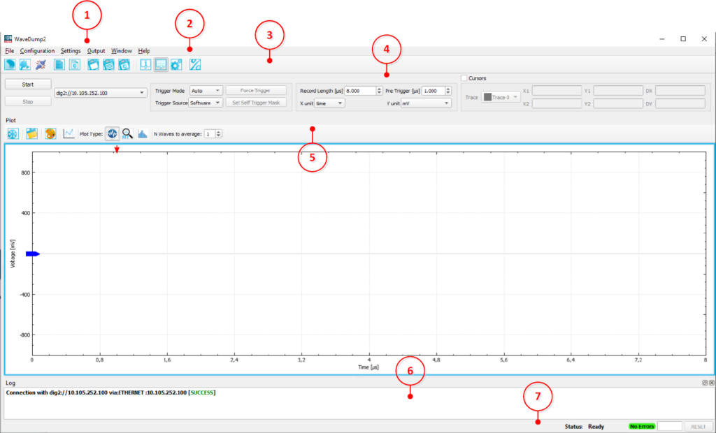 WaveDump2 Mainframe: (1): Header Bar, (2): Menu Bar, (3): Icon Bar, (4) Control Panel, (5) Plot Panel, (6) Log Panel, (7): Bottom Bar