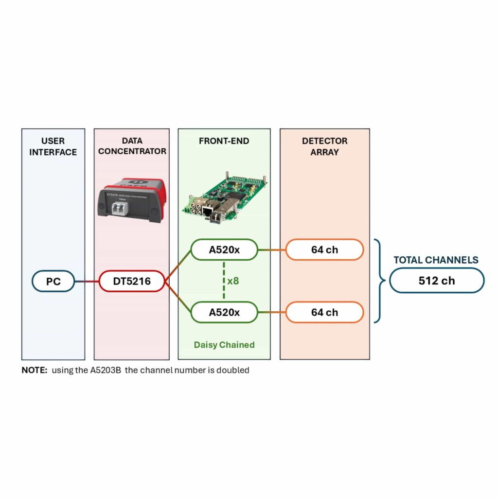 Photo of DT5205