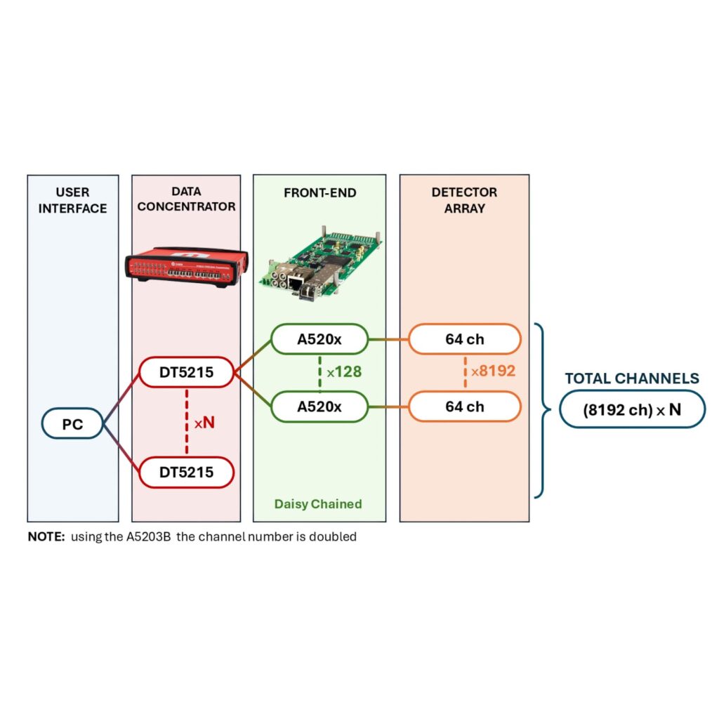 Photo of DT5205