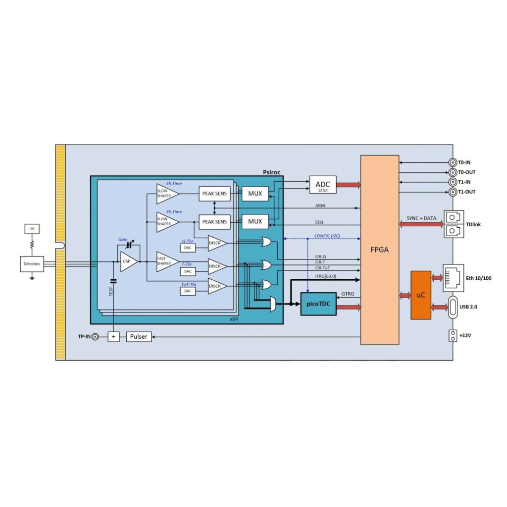 Photo of DT5205