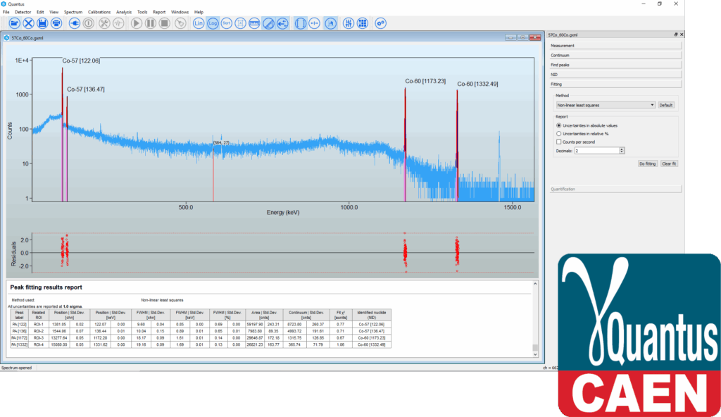 Photo of Quantus