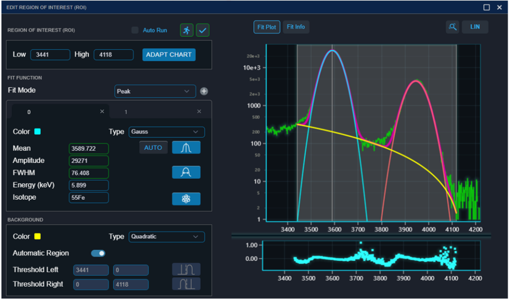 DT5771 web interface: the Edit Region of Interest window allows fitting the energy spectrum peaks with configurable functions, defining the ROI, fit parameters and background model.